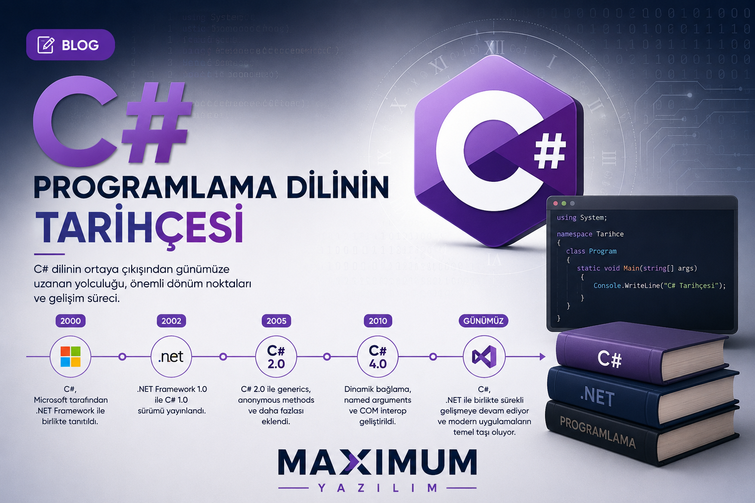 C# Programlama Dilinin Tarihçesi